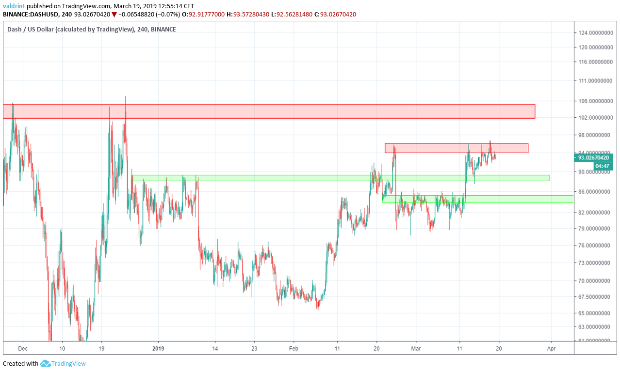 DASH Reversal