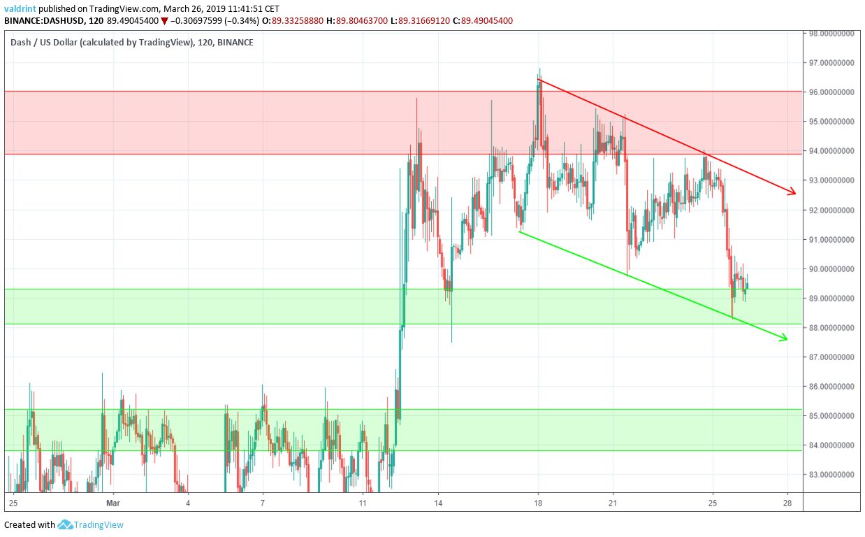 DASH Reversal