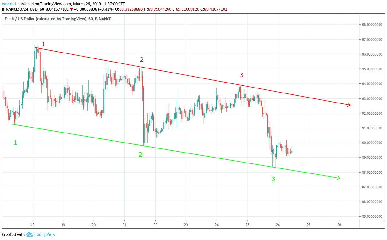 DASH Descending Support