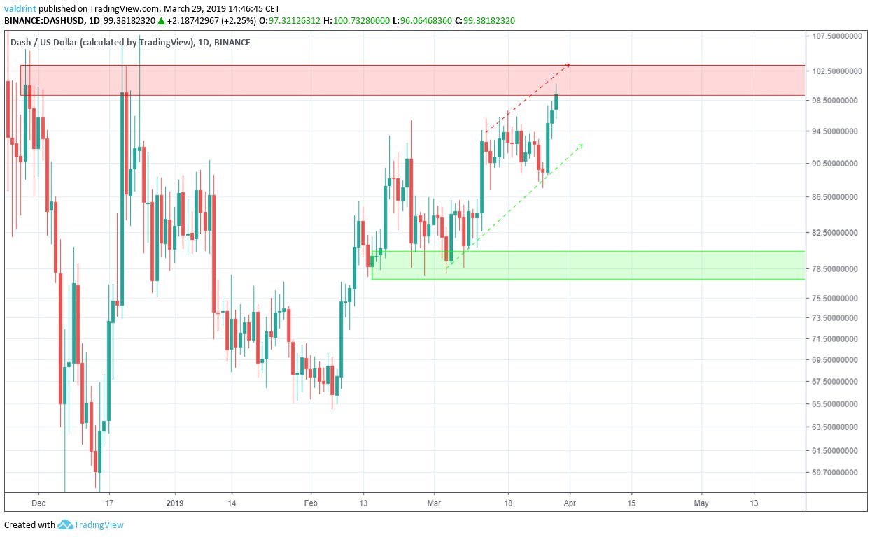 DASH Reversal