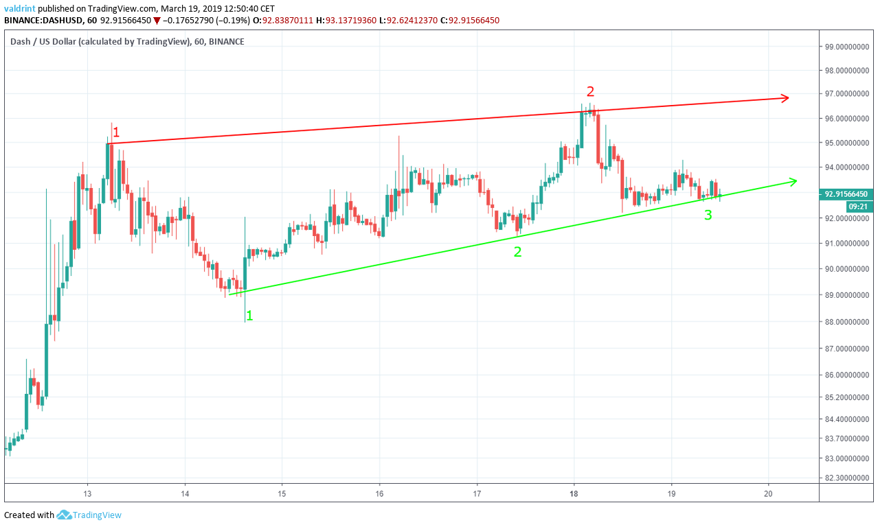 DASH Ascending Wedge