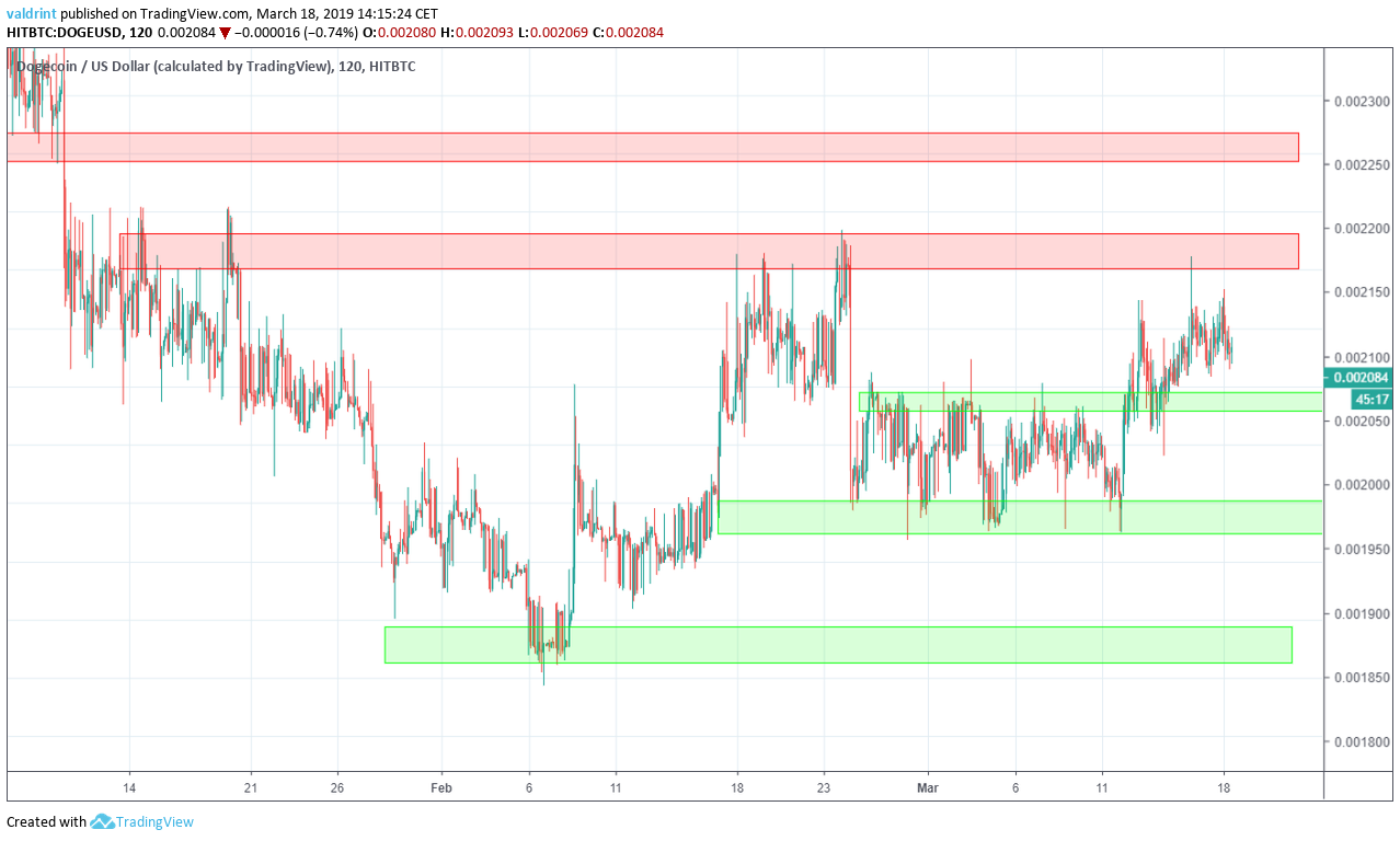 Doge Reversal