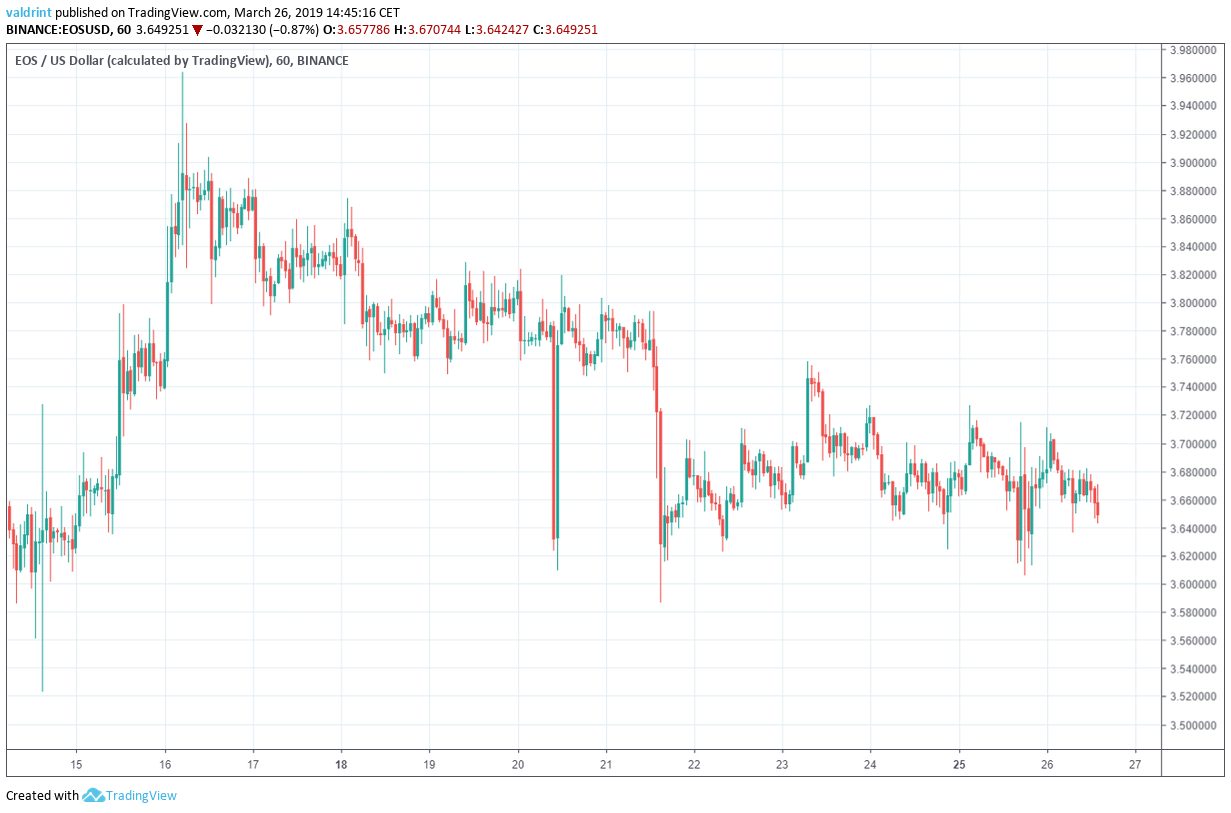 EOS Outlook