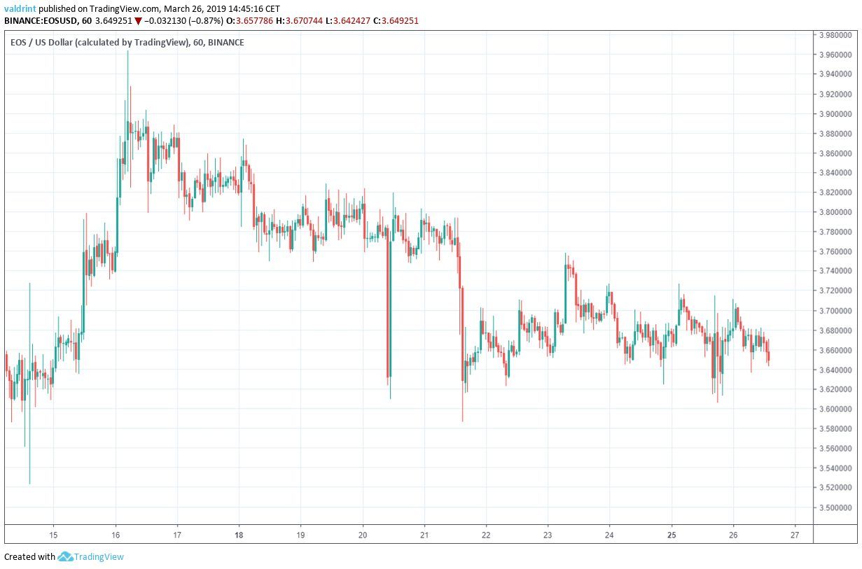 EOS Outlook