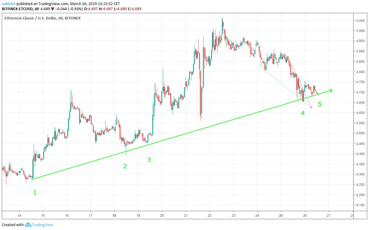 ETC Long-Term Support