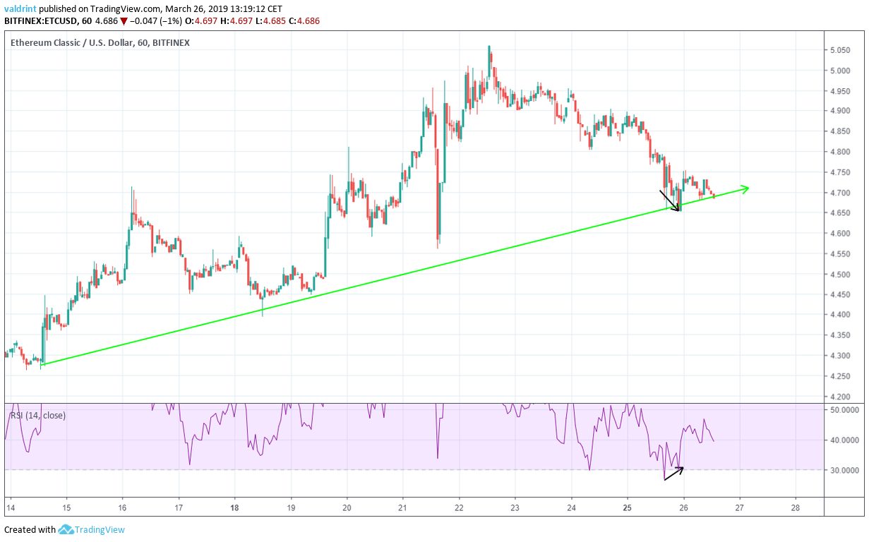 ETC Ascending Support