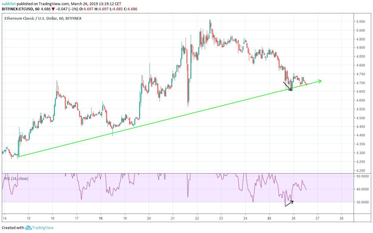ETC Ascending Support