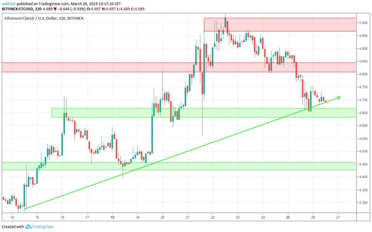 ETC Reversal