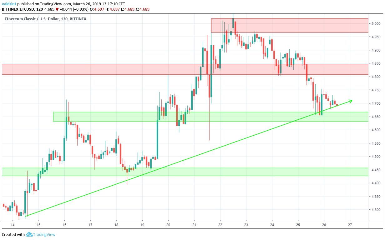 ETC Reversal