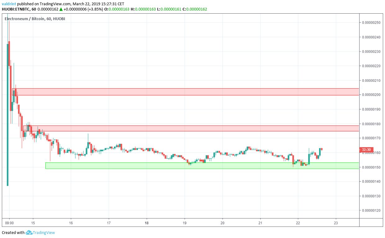 ETN Reversal