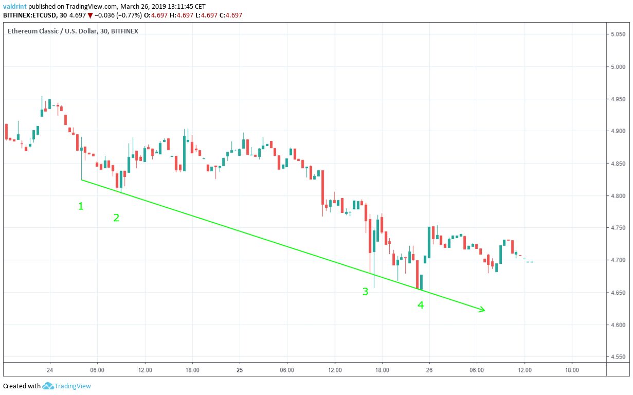 ETC Support Line