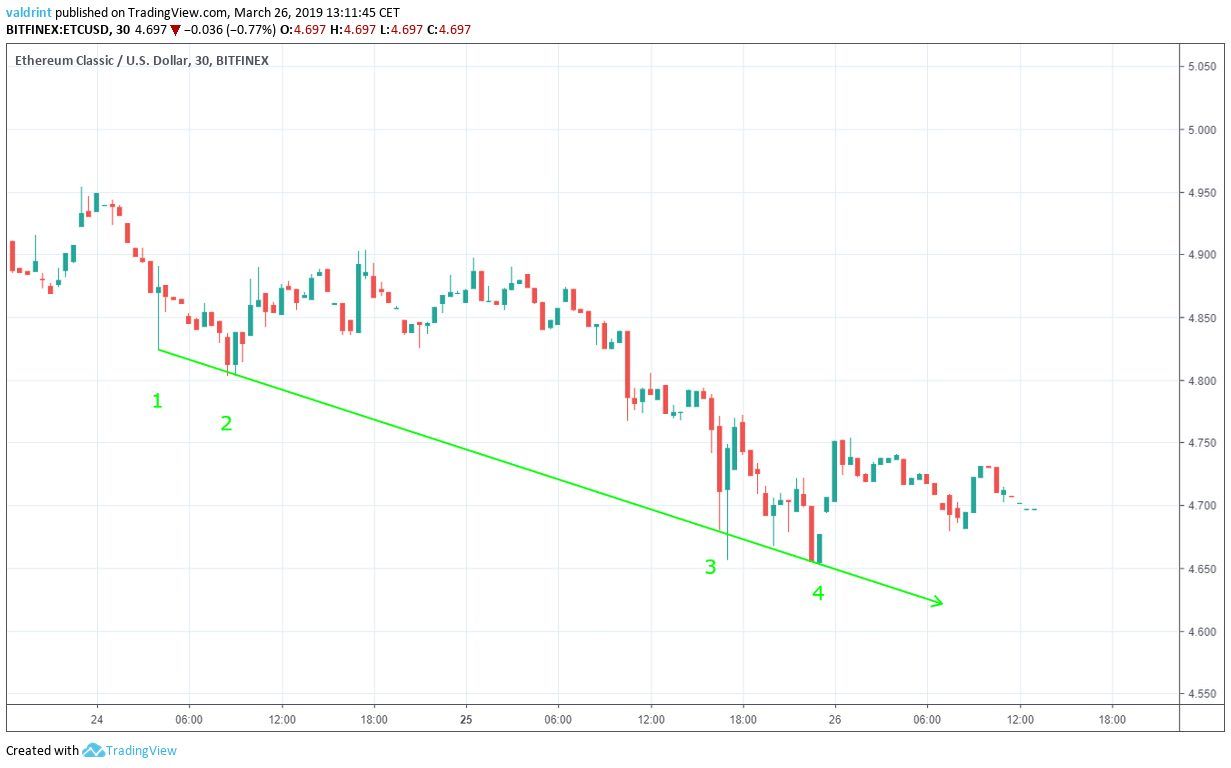 ETC Support Line