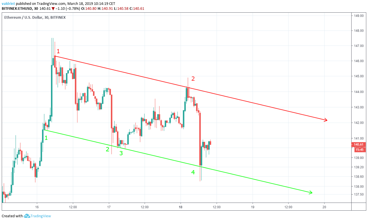 ETH CHannel