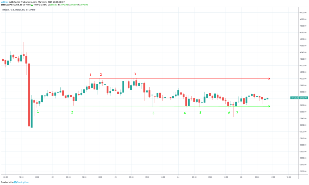 BTC Resistance Line
