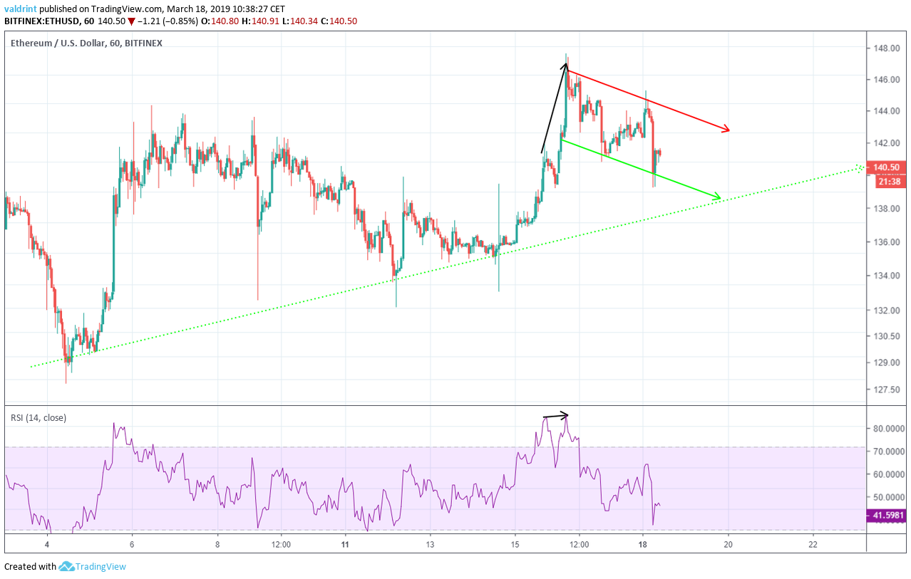 ETH RSI