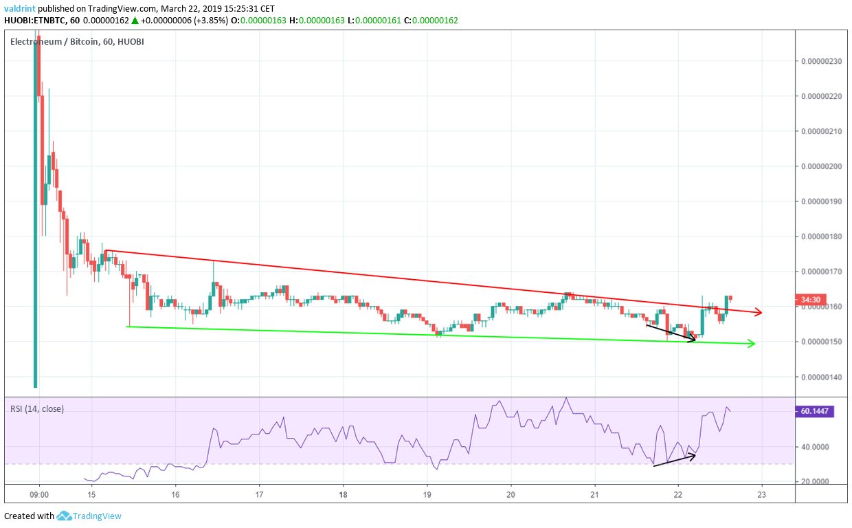 ETN Divergence