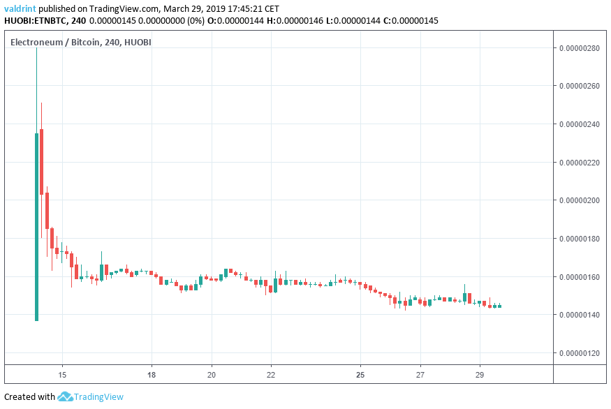ETN Market Outlok