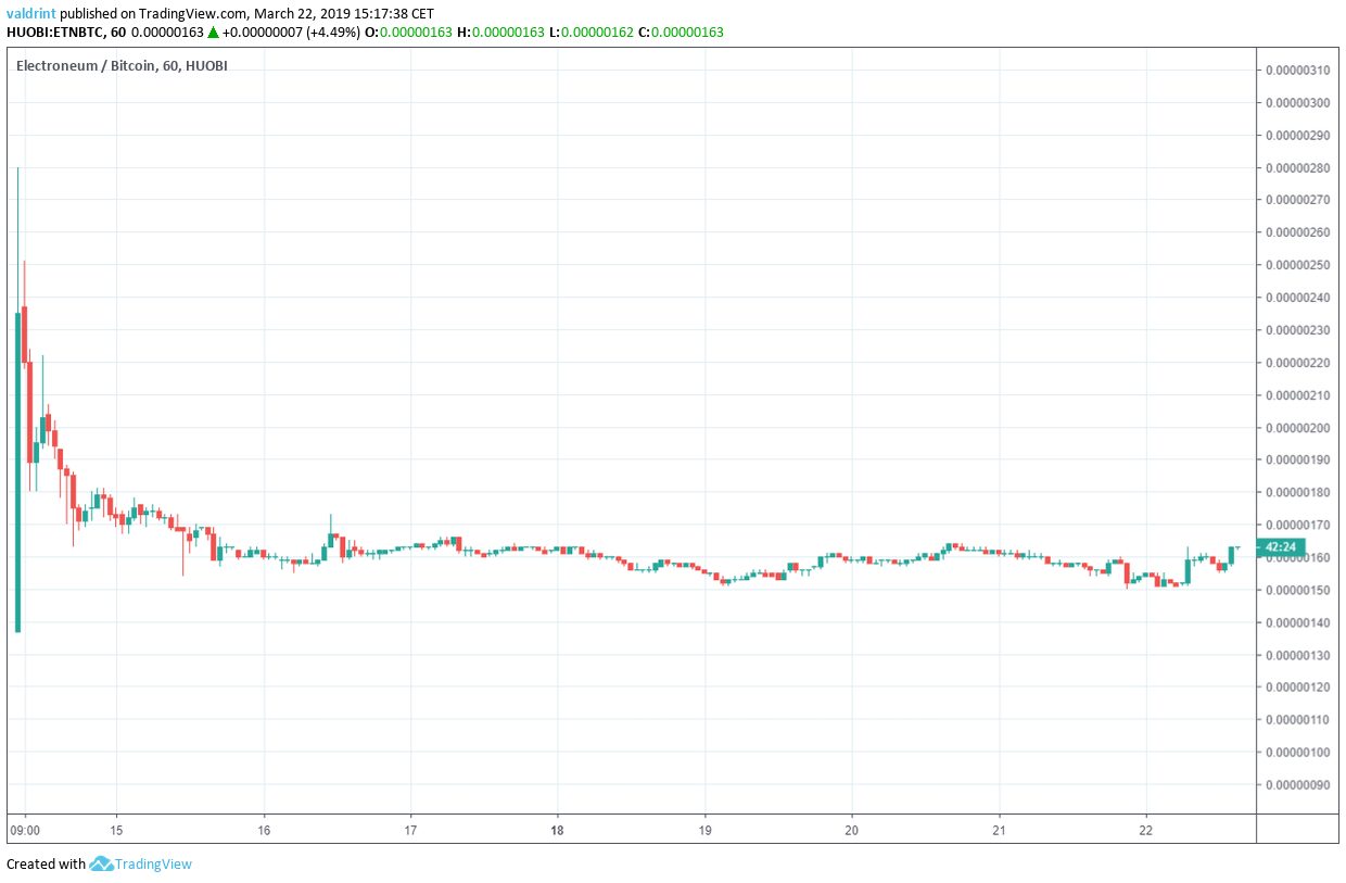 ETN Outlook