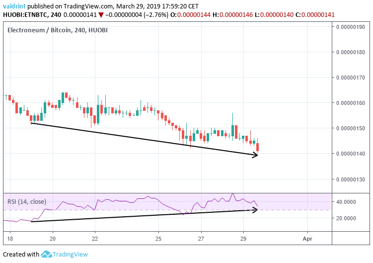 ETN Divergence