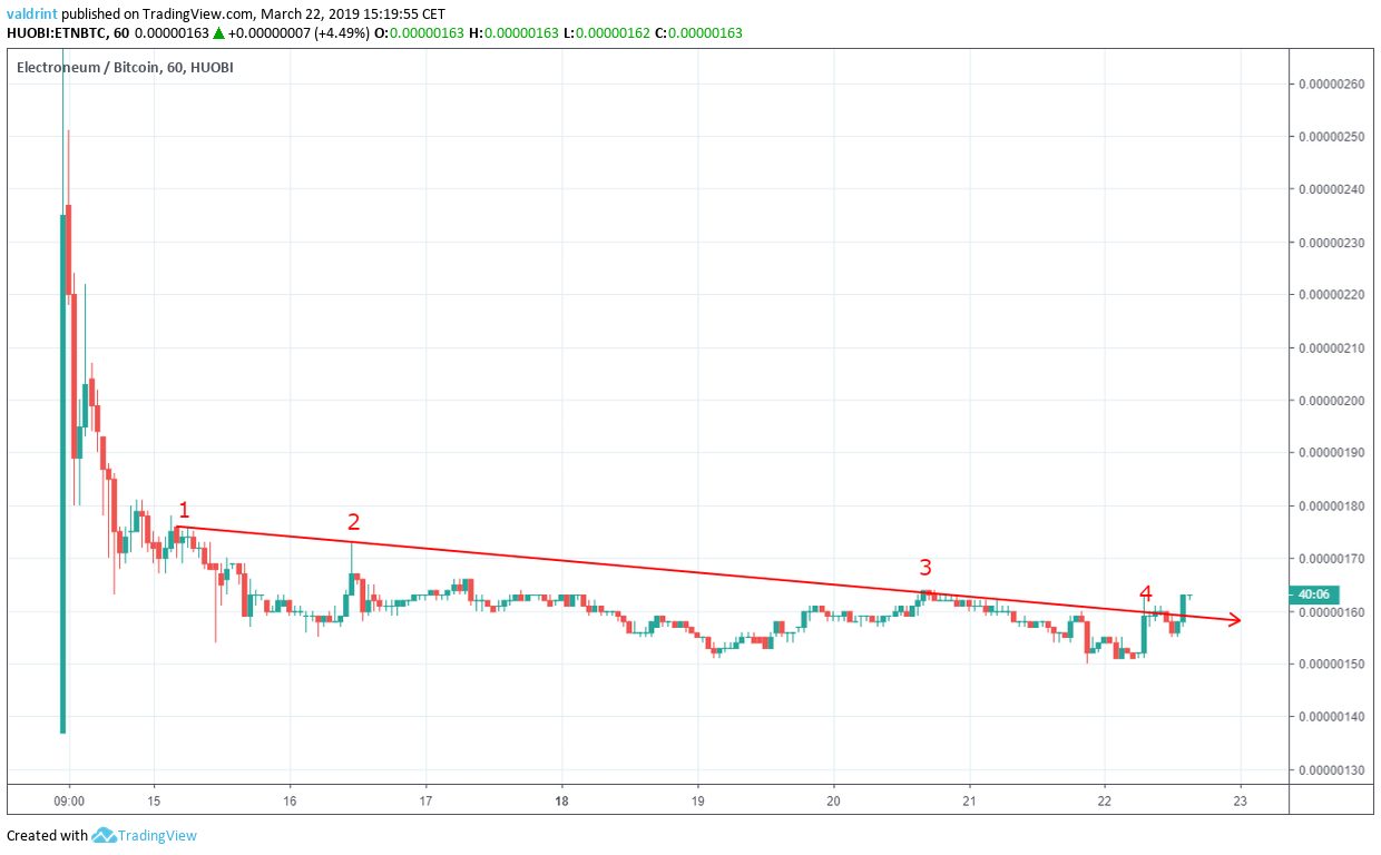 Descending Resistance line
