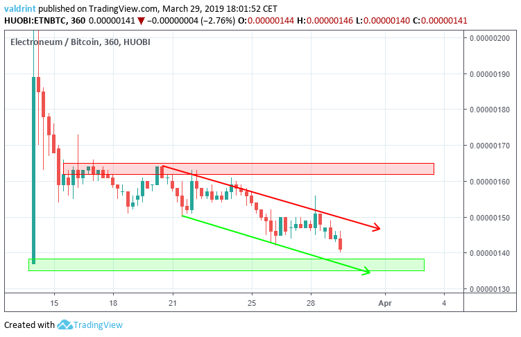 ETN Reversal Areas