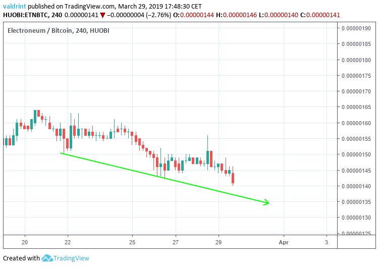 ETN Support