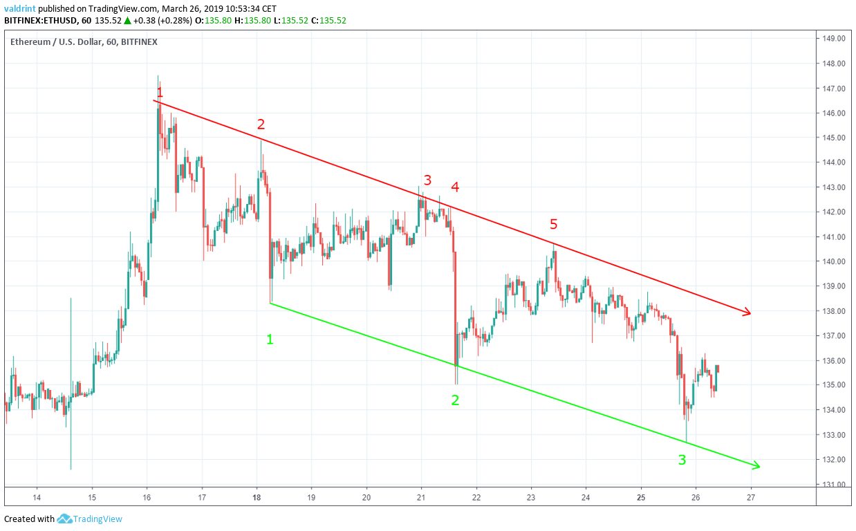 Descending Channel