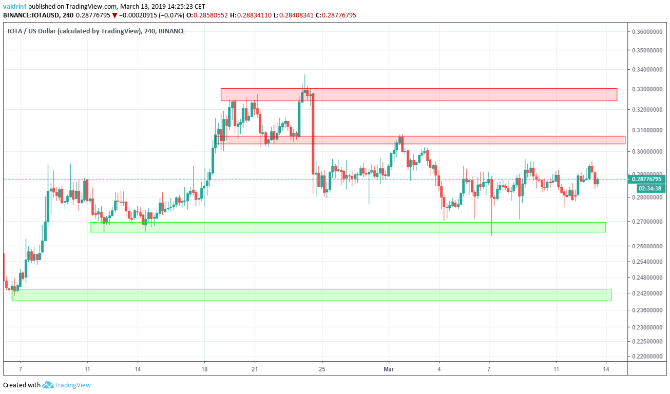 IOTA Support Lines