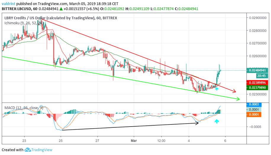 LBC Breakout
