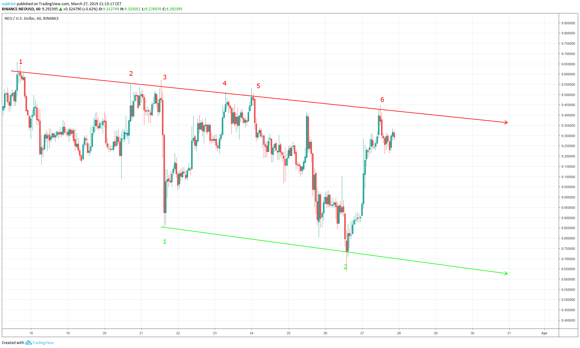 NEO Channel