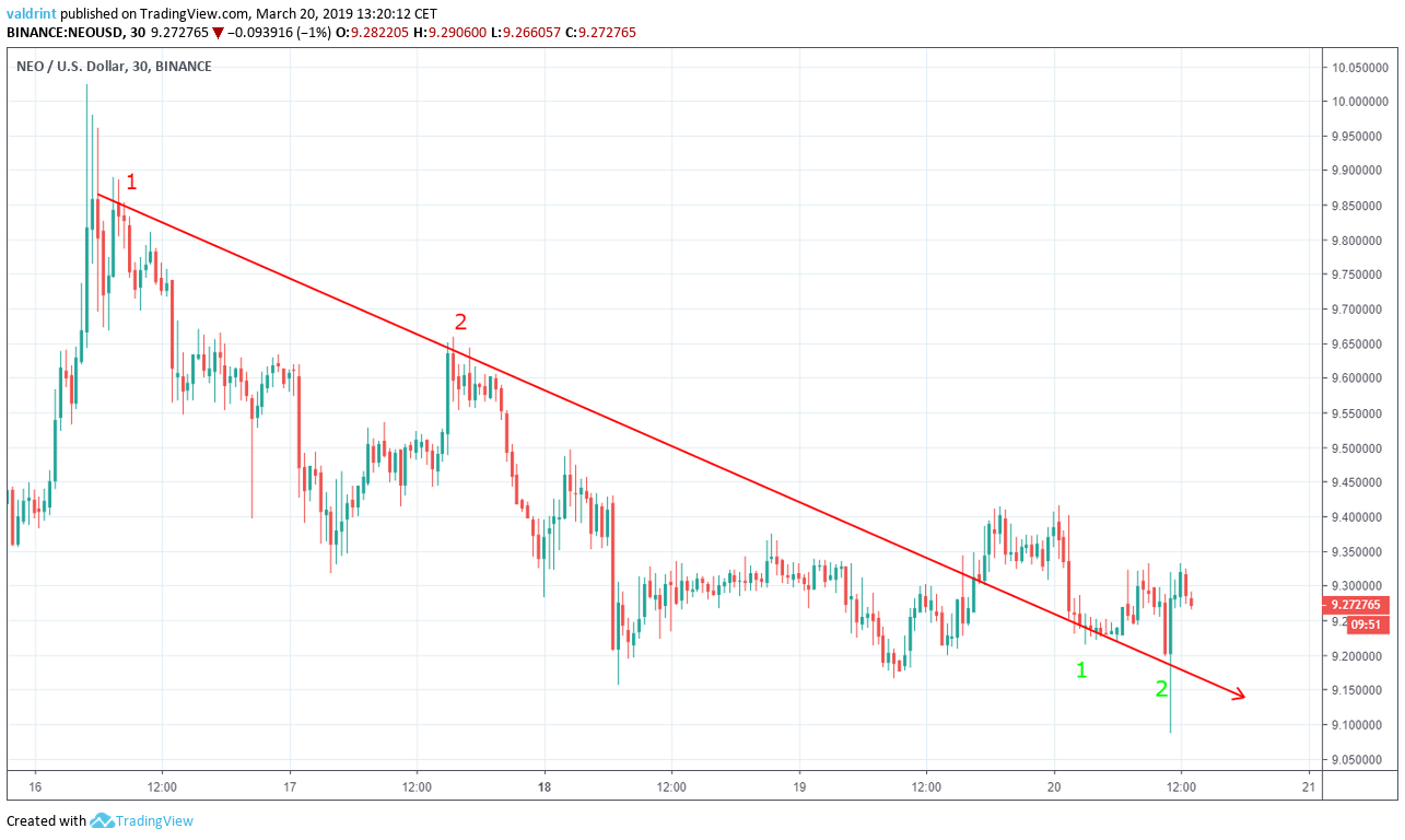 NEO Resistance