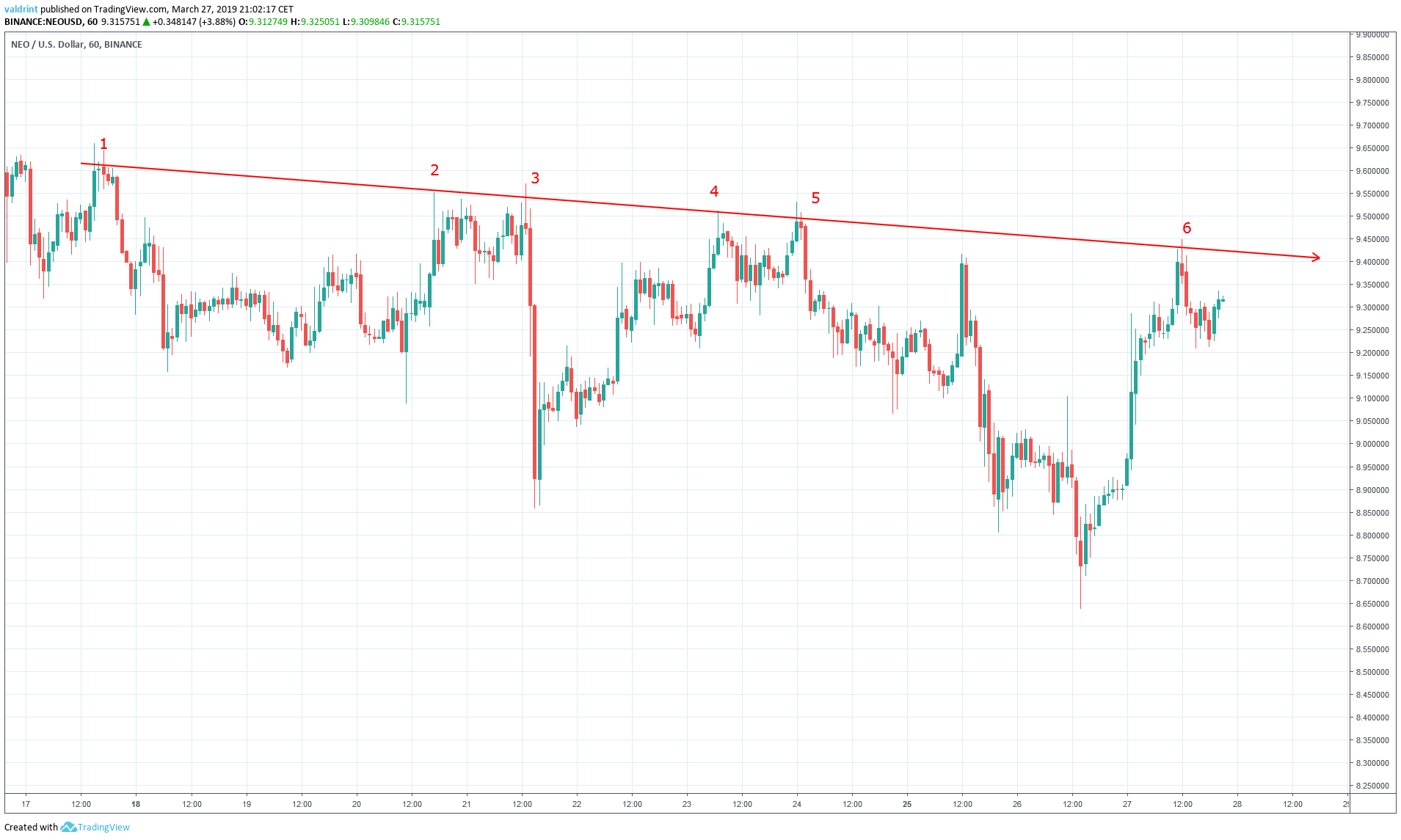 NEO Resistance