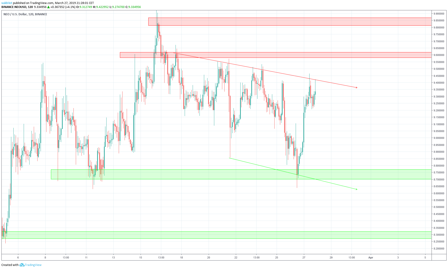 NEO Reversal