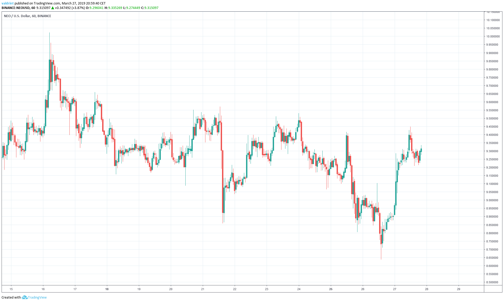NEO Outlook
