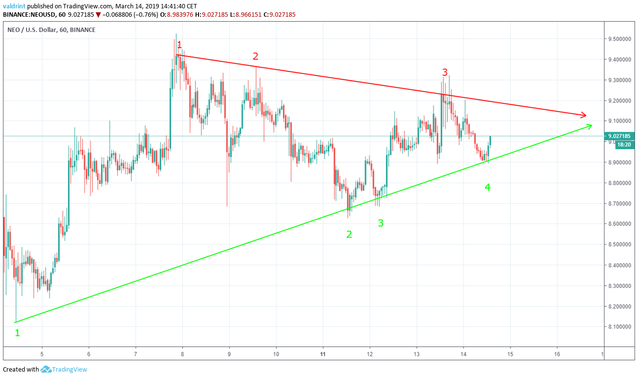 NEO Symmetrical Triangle