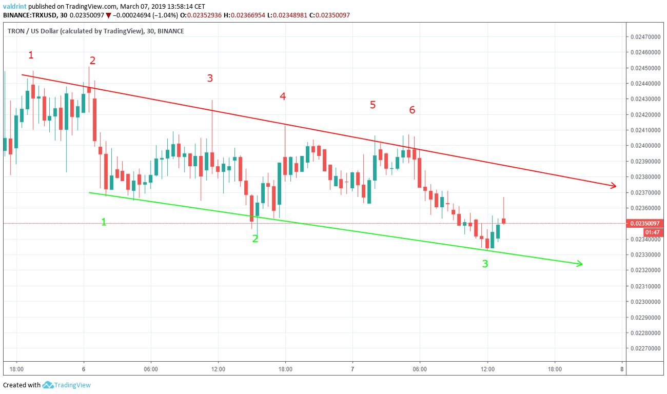 Tron parallel channel