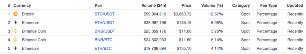 binance btc retragerea a fost suspendată agar btc