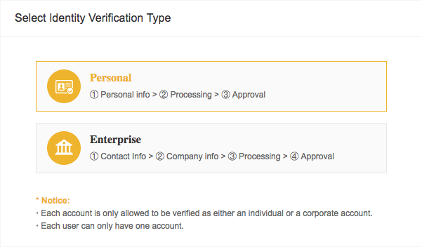 identity verification