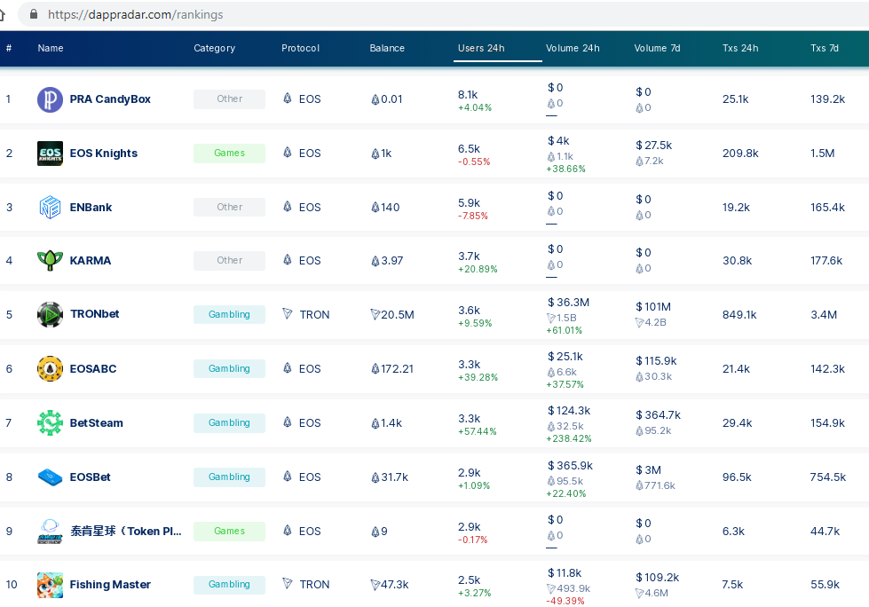 EOS dApp Radar