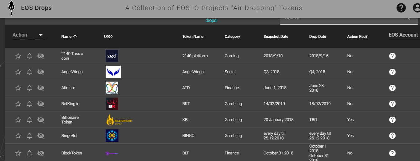 Eos Eos Price Prediction 2019 2020 Updated 04 28 2019 Eos Usd Pushing Toward 5 Beincrypto