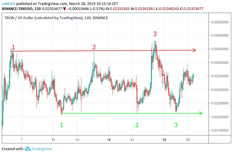 TRX Resistance