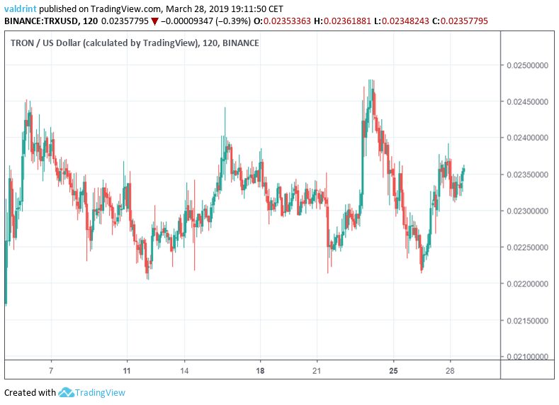 TRX Price