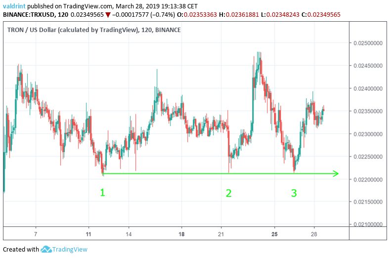 TRX Support
