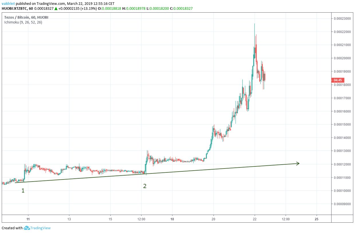 XZT Support Line