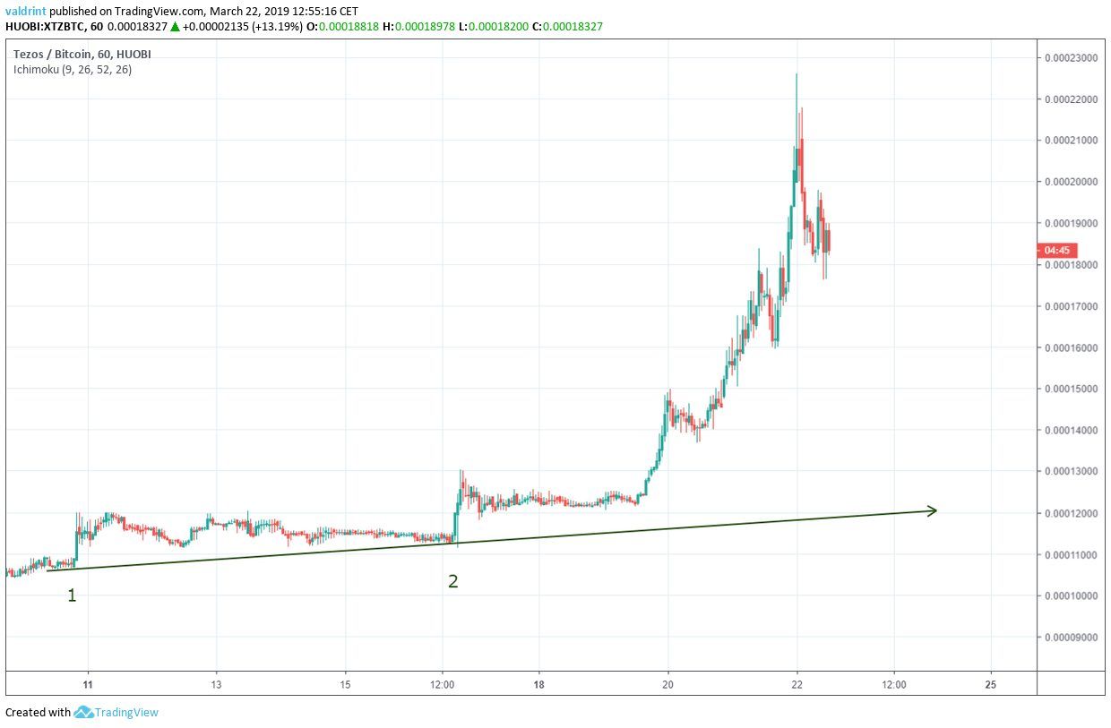 XZT Support Line