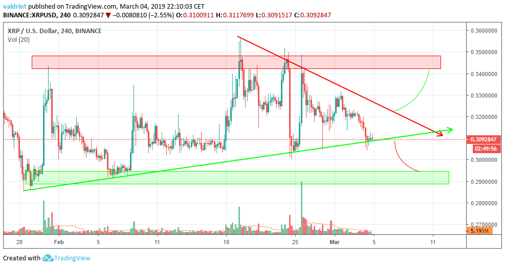 XRP Breakout