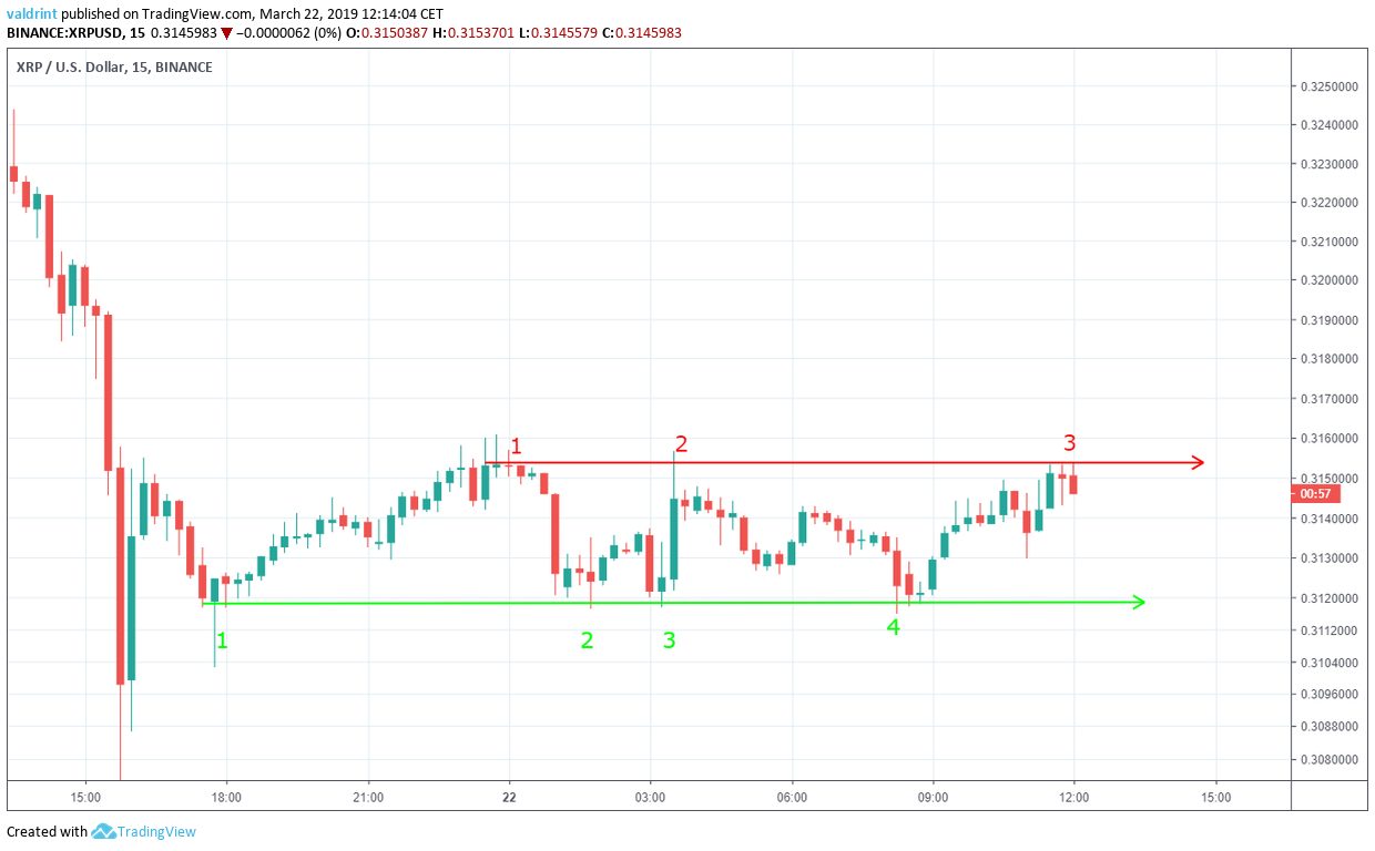 XRP Horizontal Channel