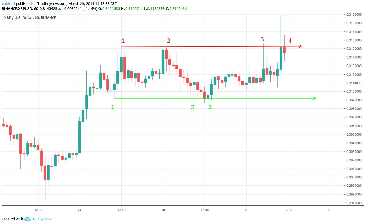 XRP Channel