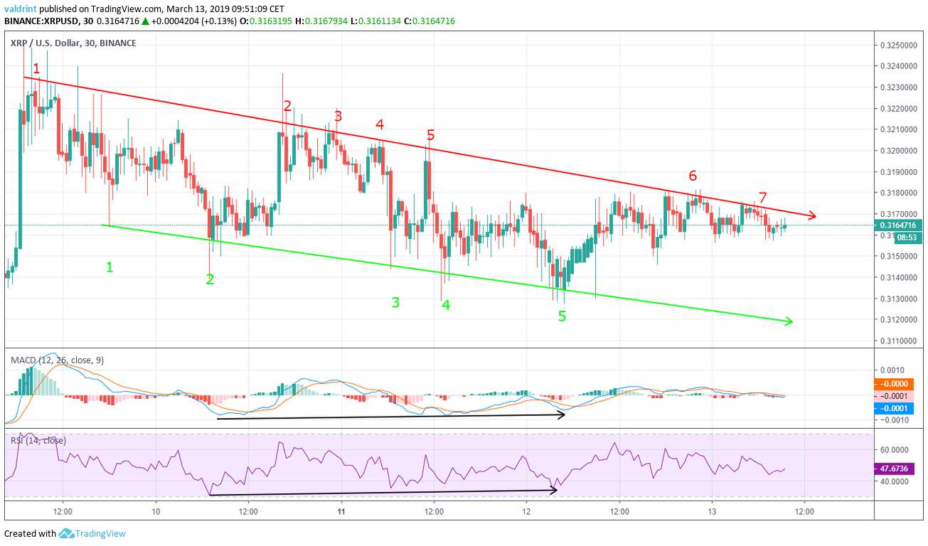 XRP Channel