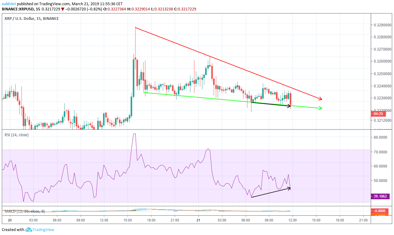XRP Descending Wedge